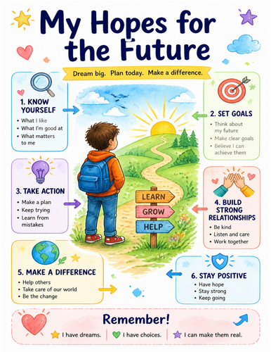 My Hopes for the Future I Educational Poster I Classroom Decor