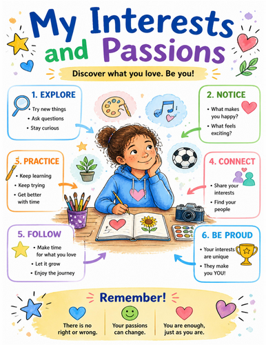 My Interests and Passions I Educational Poster I Classroom Decor