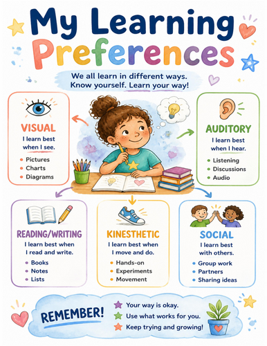 My Learning Preferences I Educational Poster I Classroom Decor