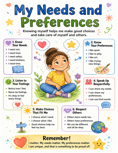 My Needs and Preferences I Educational Poster I Classroom Decor