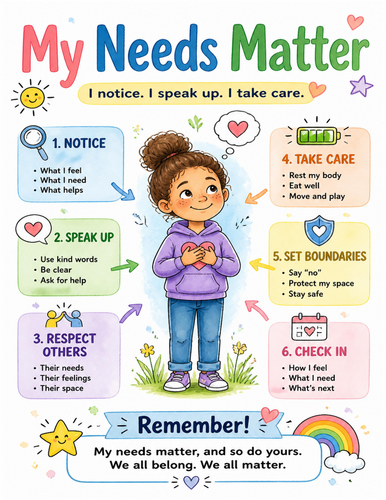 My Needs Matter I Educational Poster I Classroom Decor