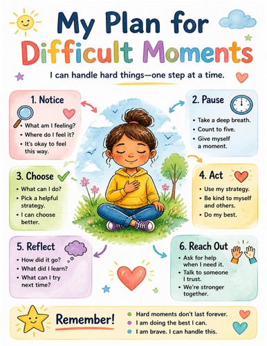 My Plan for Difficult Moments I Educational Poster I Classroom Decor