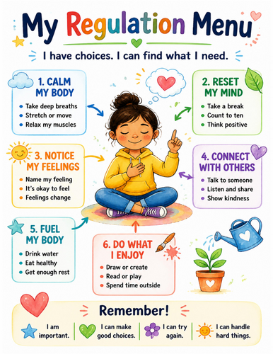 My Regulation Menu I Educational Poster I Classroom Decor