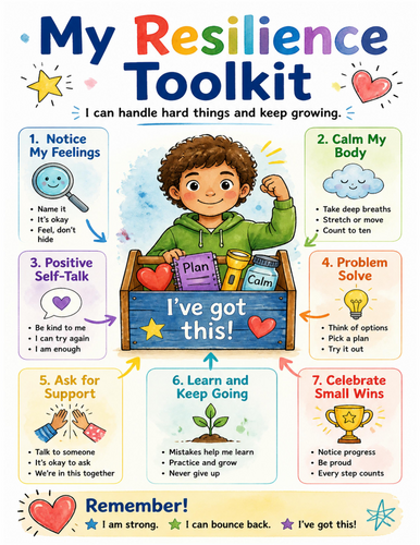 My Resilience Toolkit I Educational Poster I Classroom Decor