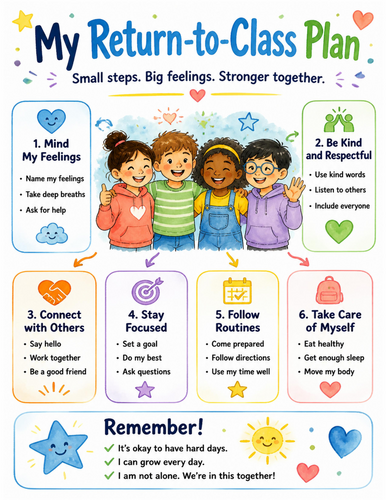 My Return-to-Class Plan I Educational Poster I Classroom Decor
