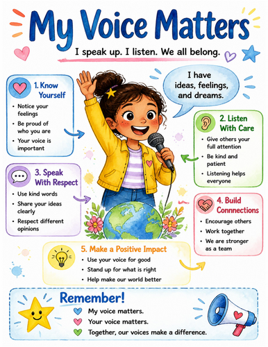 My Voice Matters I Educational Poster I Classroom Decor