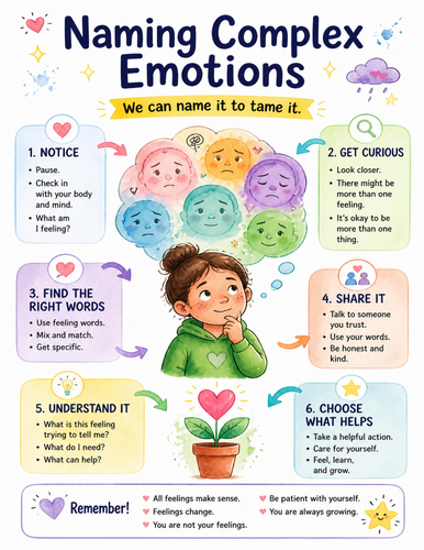 Naming Complex Emotions I Educational Poster I Classroom Decor