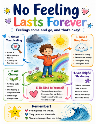 No Feeling Lasts Forever I Educational Poster I Classroom Decor