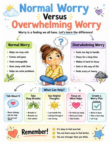 Normal Worry Versus Overwhelming Worry I Educational Poster I Classroom Decor