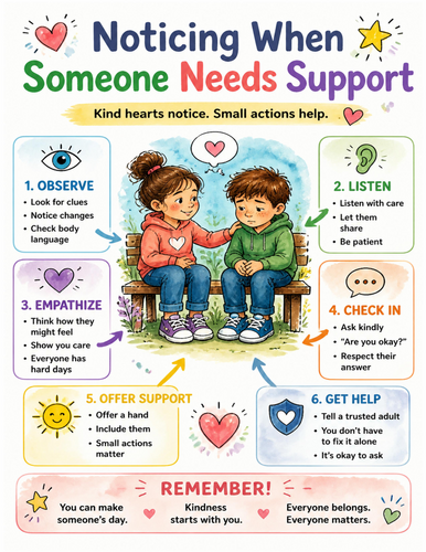 Noticing When Someone Needs Support I Educational Poster I Classroom Decor