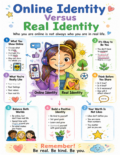 Online Identity Versus Real Identity I Educational Poster I Classroom Decor