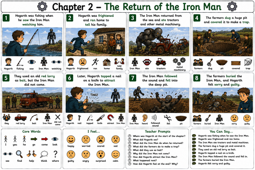 The Iron Man by Ted Hughes – Symbol-Supported Chapter Companion | ASD, SEN & SEND | Visual Reading