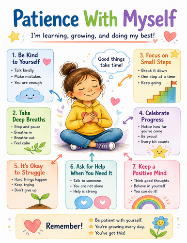 Patience With Myself I Educational Poster I Classroom Decor