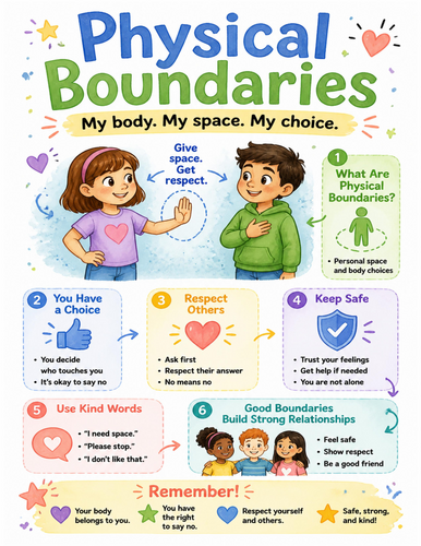 Physical Boundaries I Educational Poster I Classroom Decor