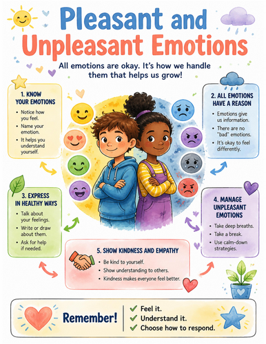 Pleasant and Unpleasant Emotions I Educational Poster I Classroom Decor