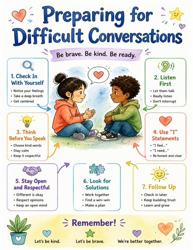 Preparing for Difficult Conversations I Educational Poster I Classroom Decor