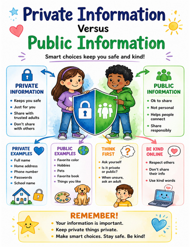 Private Information Versus Public Information I Educational Poster I Classroom Decor