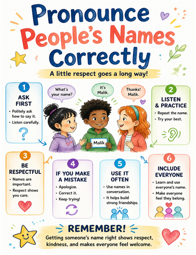 Pronounce People’s Names Correctly I Educational Poster I Classroom Decor
