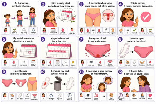 Periods and Puberty Social Story | SEND SEN Autism | Girls’ Menstruation Visual Support