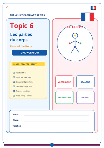 BODY PARTS IN FRENCH