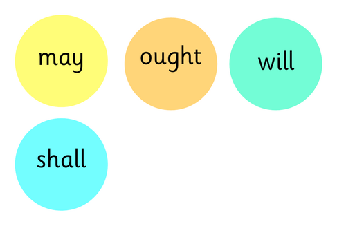 Modal verb Display