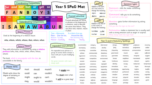 Y5 SPaG Mat