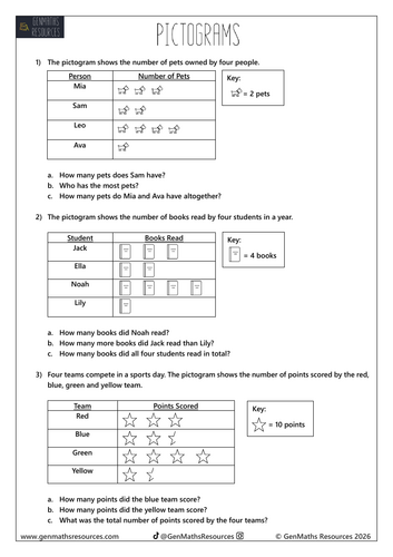 Pictograms - Maths GCSE Foundation Worksheet