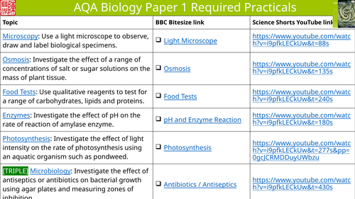 Required Practicals Revision Mats (AQA Paper 1 Biology)