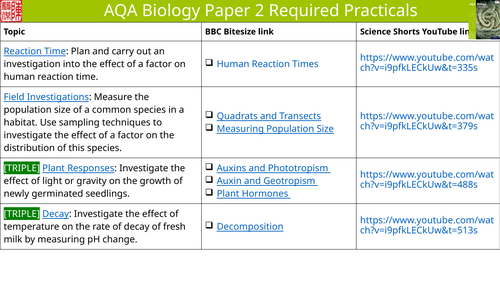 Required Practicals Revision Mats (AQA Paper 2 Biology)
