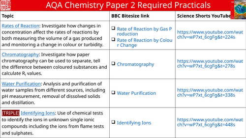 Required Practicals Revision Mats (AQA Paper 2 Chemistry)
