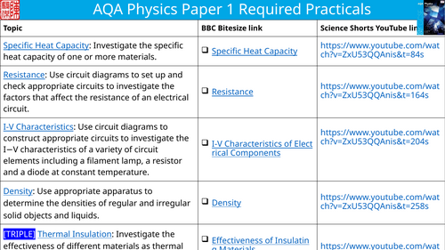 Required Practicals Revision Mats (AQA Paper 1 Physics)