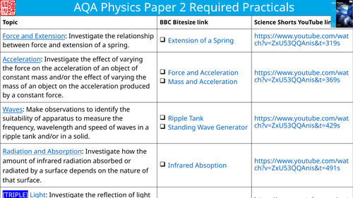 Required Practicals Revision Mats (AQA Paper 2 Physics)