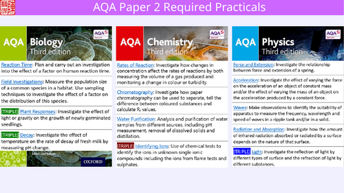 Required Practicals Revision Mats (AQA all Paper 2s)