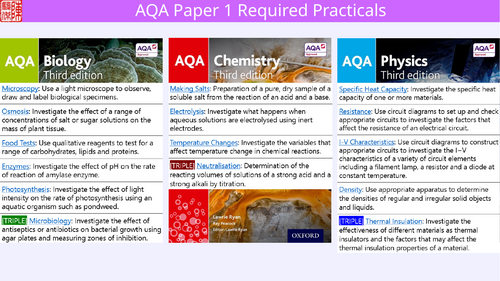 Required Practicals Revision Mats (all AQA papers