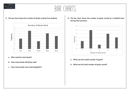 Bar Charts - Maths GCSE Foundation Worksheet