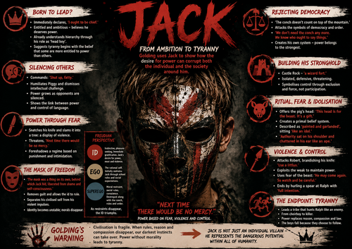 Lord of the Flies May 2026 Full Mark Responses