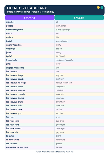 French physical description and personality vocabulary resource