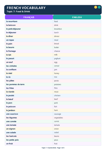 French food and drink vocabulary resource featuring