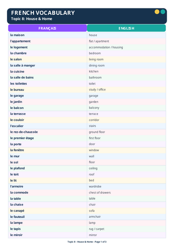 French house and home vocabulary resource