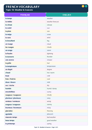 French weather and seasons vocabulary resource