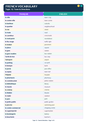 French town and directions vocabulary resource