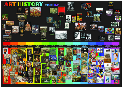 Art History Timeline