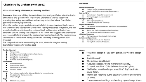 'Telling Tales' Knowledge Organisers