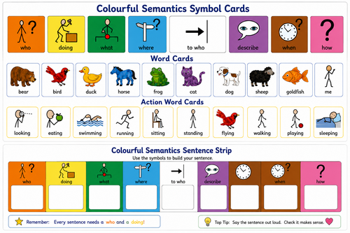 Colourful semantics - Brown bear, brown bear