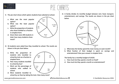 Pie Charts - Maths GCSE Foundation Worksheet
