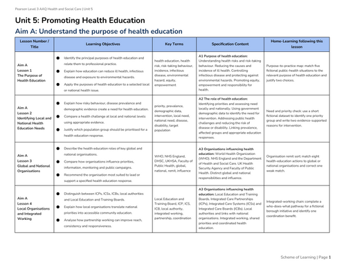 BTEC AAQ Health and Social Care - Unit 5 - Aim A