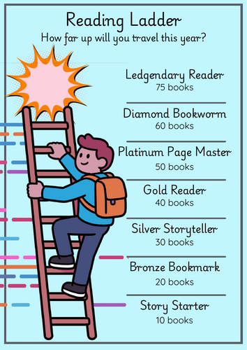Reading challenge