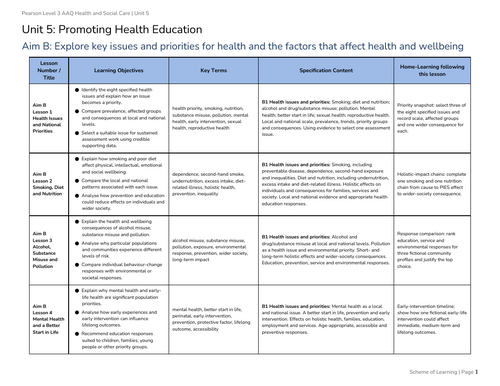 BTEC AAQ Health and Social Care - Unit 5 - Aim B