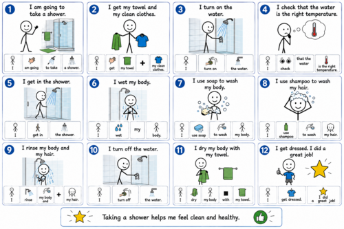 DRAFT How to Shower | Step-by-Step Visual Schedule | SEND / SEN / Autism / ASD Life Skills