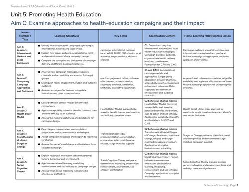 BTEC AAQ Health and Social Care - Unit 5 - Aim C